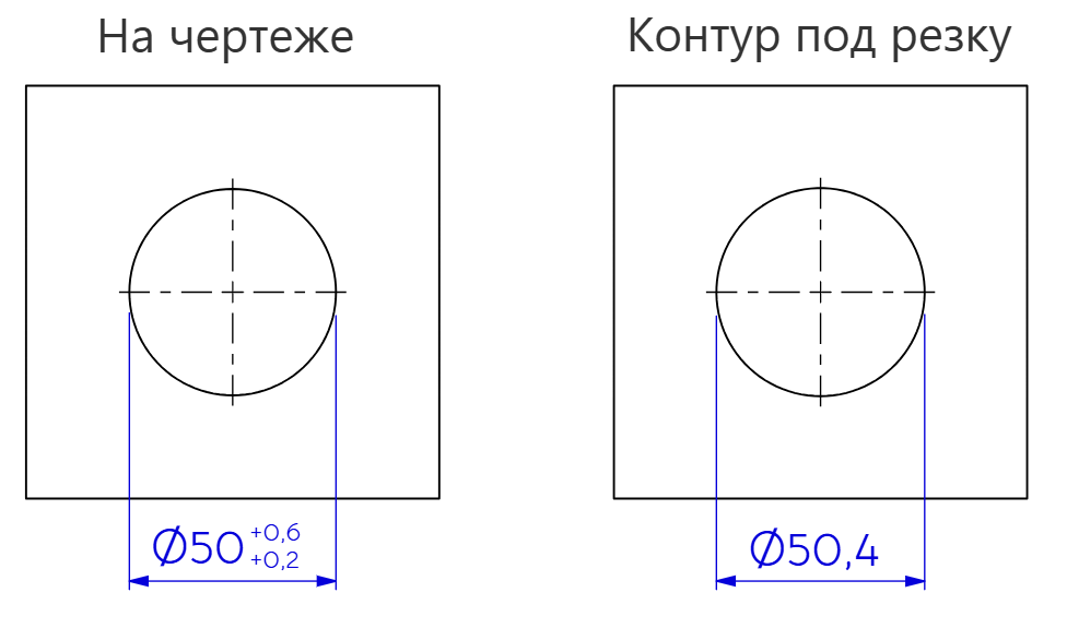 Симметричные предельные отклонения