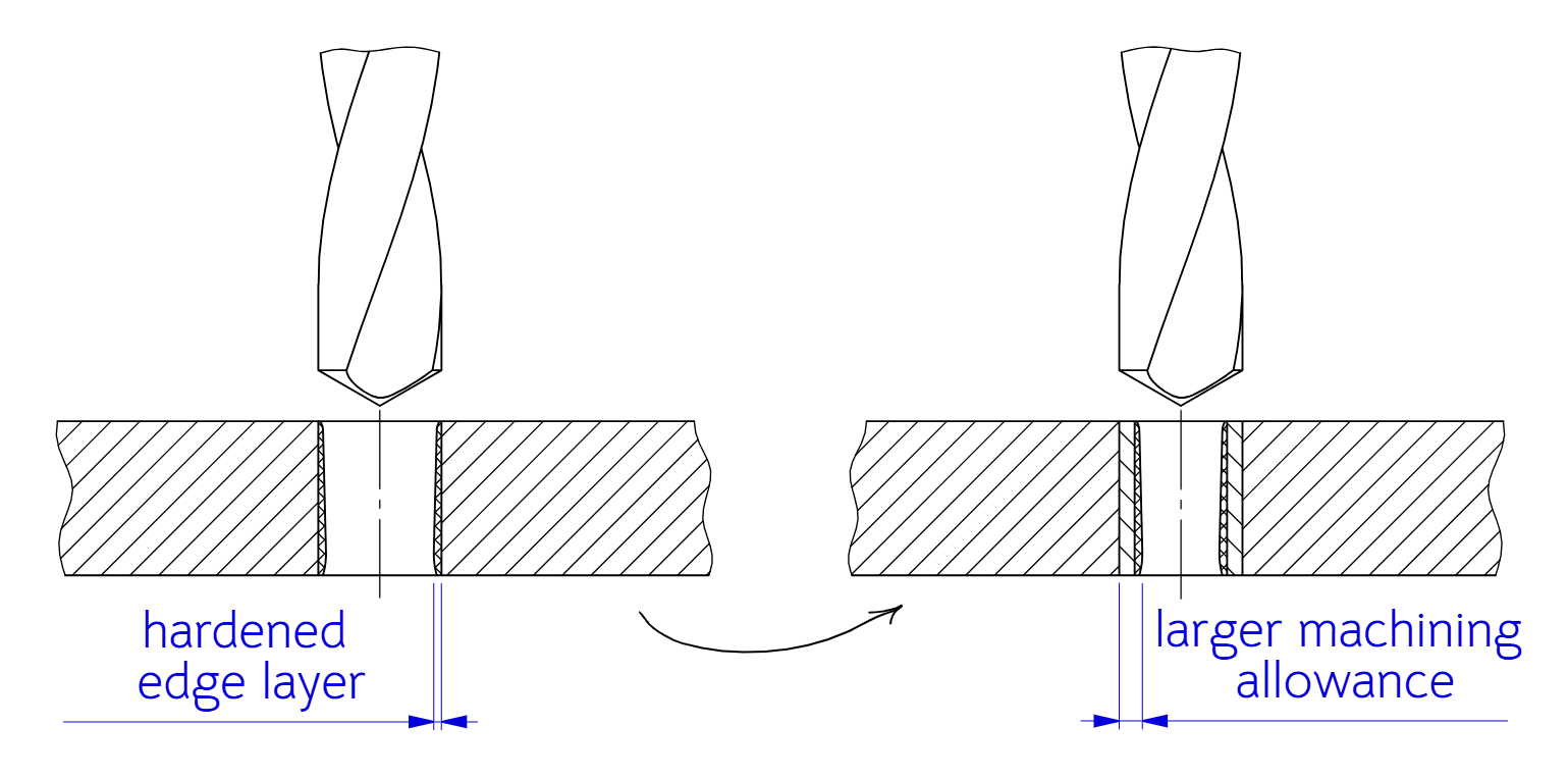 larger machining allowance