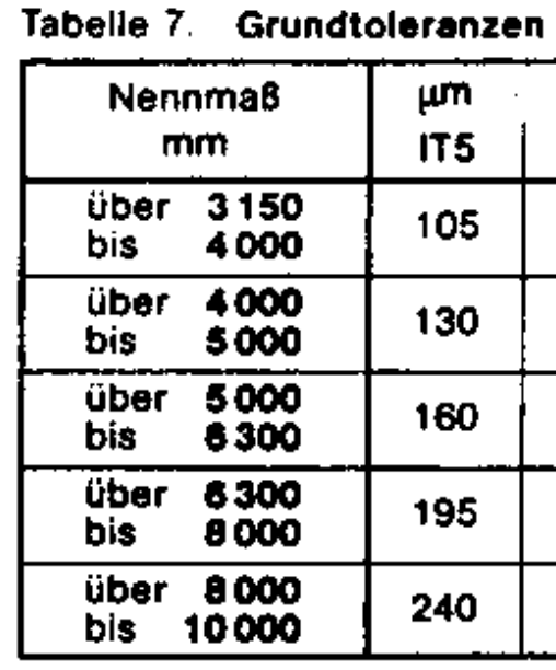 DIN 7172 (IT5)